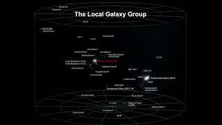 Classroom Aid - The Local Galaxy Group