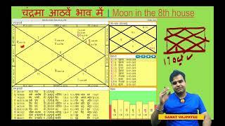 Moon in 8th house #astrology #jyotish #rashifal #kundali #horoscope #nakshatra #moon #trikbhav