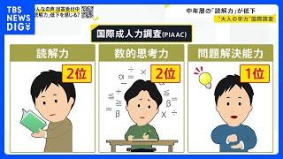 “大人の学力”問う国際調査 「読解力」2位「数的思考力」2位「問題解決能力」1位　3分野とも日本は世界トップレベルを維持　全部1位はフィンランド｜TBS NEWS DIG