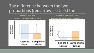 Attributable Risk & Absolute Risk Reduction