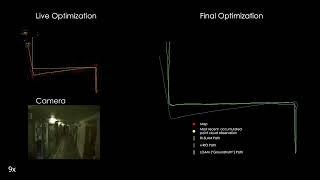 Radar-Inertial ICP-based Pose Graph SLAM