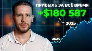 ТОП-25 АЛЬТКОИНОВ на 2025 год для Максимальной Прибыли! Последнее видео...