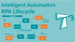 011_Intelligent Automation -RPA Lifecycle