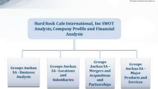 Hard Rock Cafe International, Inc SWOT Analysis and Financial Analysis -JSB Market Research