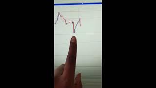 Dr Ref Wayne explains how forex brokers trap traders faking moves - forex trading strategies