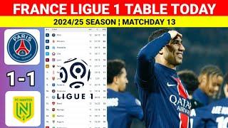 PSG vs Nantes ¦ France Ligue 1 Table and Standings 2024/25 Updated Today Matchday 13