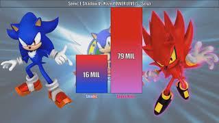 Sonic The Hedgehog Vs Shadow The Hedgehog   Power Levels Nivel De Poder