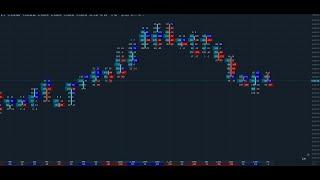 Quantower: How to setup a Footprint Chart