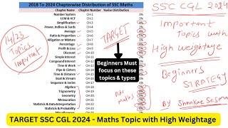 SSC CGL 2024 (Maths Topics with High Weightage-Beginners must complete First)