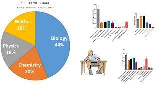 Solid study plan to crack IIT jam biotech