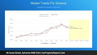 48 Corea Street, Sylvania NSW 2224 | AuPropertyReport.Com