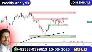 Gold Xauusd updates swing forex trading technical analysis today trade with jawad janee