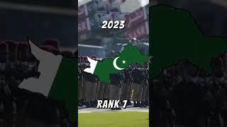 Pakistan Military Ranking Throughout the years