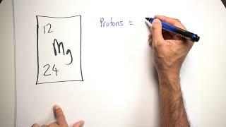 How to work out numbers of Protons, Neutrons and Electrons