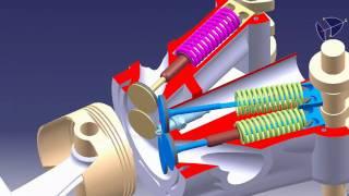 spring catia v5 animation ressort de distribution