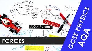 All of AQA Forces and Motion Explained - GCSE 9-1 Physics REVISION