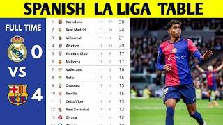 SPANISH LA LIGA TABLE UPDATED TODAY | LA LIGA STANDING 2024/2025