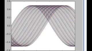 Travelling wave (Python wave equation)