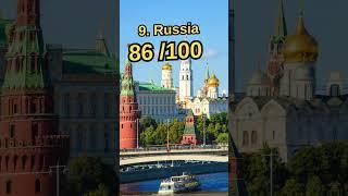 TOP 10 Severe Women Surplus Countries Need Men