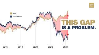 Why are Gold Prices Reversing this Generational Trend?