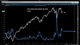 Bullish Setup for Equities Ahead of CPI Report