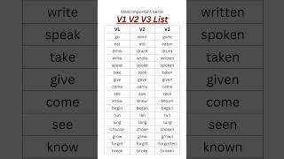 V1, V2, V3  List with Examples, Verb Past Simple, Present & Past Pariticiple 3rd Person