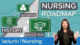 NURSING's Historical Leaders, Current Influences, and Education | Lecturio Nursing Fundamentals