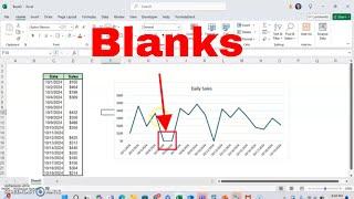 How to Have Empty Data Points Show as 0 in a Graph in Microsoft Excel! #tutorial #msexcel #howto