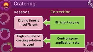 Defects in the cotaing of tablets