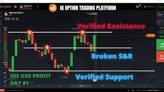 Support & Resistance Strategy 2021 | Binary Options  | IQ Option 2021 | Tips & Tricks