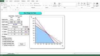 PMS3.7-Sensitivity Analysis 2 (Shadow Price)