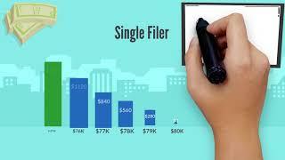 $1,400 Stimulus Check Eligibility Changes - Tightened Income Limits for Phaseout of stimulus check