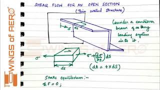 Shear Flow for Open Section Part 2 || Aircraft Structures || Ms. Aishwarya Dhara