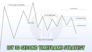 ICT's Son Trading Model Explained In Detail With Examples! (81% WINRATE)