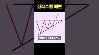 [오늘의 코인뉴스] 삼각수렴 패턴 - 이것만 알아도 반은간다!