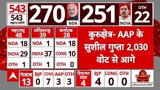 Election 2024 Result: अभय दुबे से समझिए क्या बहुमत पार करेगी INDIA Alliance?