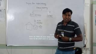 Income from house property by deepak gupta