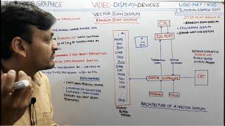 2.5- What Is Vector Scan Display Or Random Scan Display In Computer Graphics In Hindi