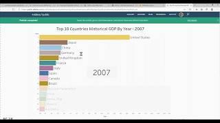 A Beginner's Guide to Build an Animated Tableau Bar Chart Race in 6 Minutes