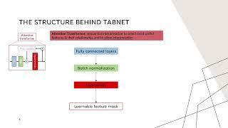 TabNet Model for attentive tabular learning