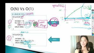 chap01 알고리즘 빅오(O)표기법 | 시간 복잡도(Time Complexity) | 공간 복잡도 | 점근적 표기법 | asymptotic notation