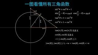 一图看懂所有的三角函数#数学 #manim #math #几何 #trigfunctions