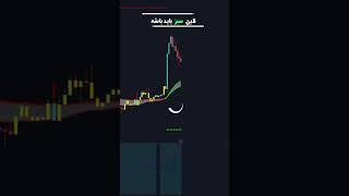 macd بهترین اندیکاتور های  تریدینگ ویو