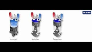 Motair | Turbolader Erklärvideo-Serie Teil 1: Arbeitsweise Saugmotor by GÖHRUM Fahrzeugteile GmbH