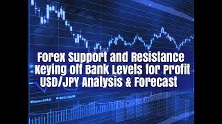 Forex Support and Resistance Strategy Best Tips