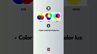 Los 3 MODELOS DE COLOR más usados RYB, RGB, CMYK