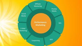 Growth Marketing vs Performance Marketing