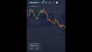 Простой технический анализ для новичков  POCKET OPTION