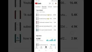 channel monetize kaise kare 1000 subscriber complete | Youtube Earning Live #shorts #short #viral