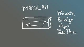 MACVlan Network